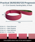 High Performance Heavy Duty 72 Inch Ceramic Sanding Belts Solid Six Piece Assorted Grit Bundle 36 60 80 120 displayed in pink color.