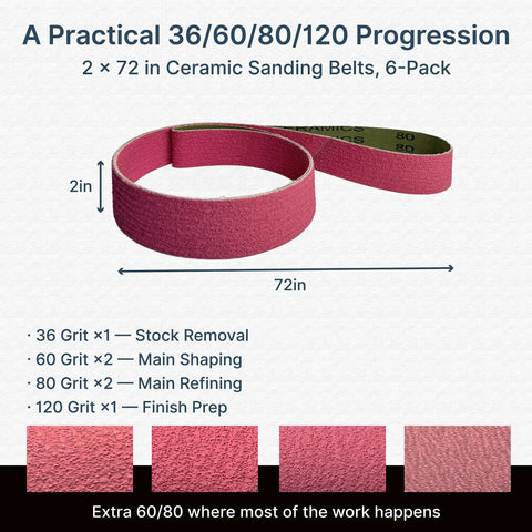 High Performance Heavy Duty 72 Inch Ceramic Sanding Belts Solid Six Piece Assorted Grit Bundle 36 60 80 120 displayed in pink color.