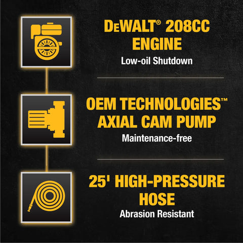 Diagram highlighting 208cc engine, axial cam pump, 25-foot hose of Powerful 3300 PSI Gas Pressure Washer With 2.4 GPM.