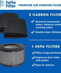 Replacement HEPA Filter And Two Wrapping Carbon Pre Filters Combo Pack For Honeywell 10500 EV10 17000 17005 Air Purifiers