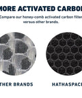 Comparison of activated carbon filters: H13 True HEPA Replacement Filter for HSP003 Dual Filtration Air Purifier, Hathaspace vs Other Brands
