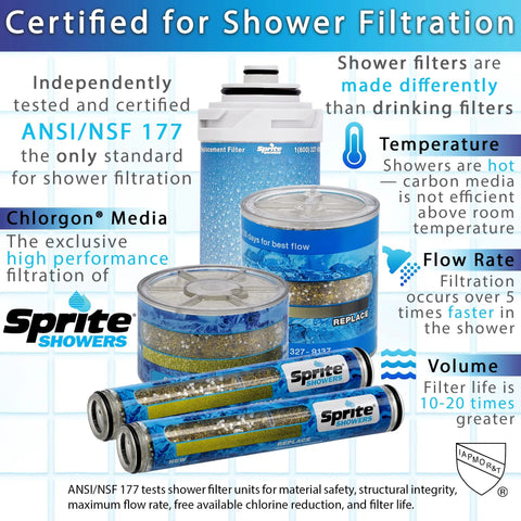 Sprite Showers filtration components showing Chlorgon media for certified shower filter performance.