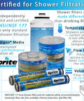 HHC-4 Hand Held Chlorgon Shower Filter Replacement Cartridge 4-Pack NS/NSF Certified for chlorine removal, with illustrations.
