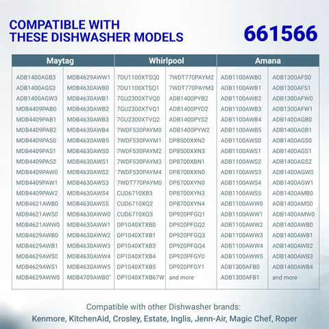 High Limit Thermostat Replacement For Dishwashers compatibility chart with Maytag, Whirlpool, Amana models list and part number.