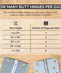 Table showing how many butt hinges per door based on door height, with silver butt hinges displayed below.