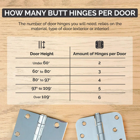 A chart displaying the number of butt hinges needed per door height for accurate installation.
