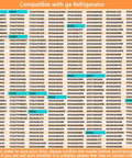 Compatibility chart for Beefed-Up OEM Refrigerator Evaporator Fan Motor WR60X26866 Replacement showing GE fridge models.
