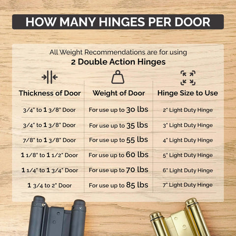 Hinge size chart for Adjustable Double Action Spring Hinge For Saloon And Cafe Doors in matte black, zinc brass, oil rubbed bronze finishes.