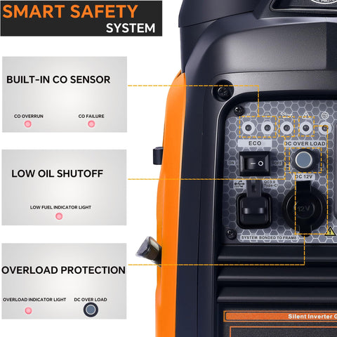 2500 Watt Portable Inverter Generator Ultra Quiet On The Go Power For Camping And Tailgating Plus Home Backup With CO Sensor