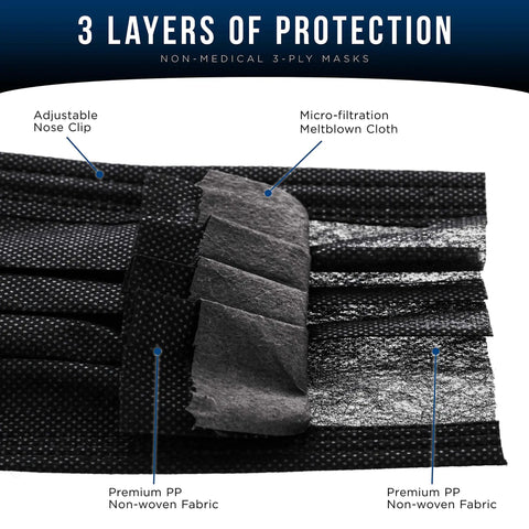 Black Disposable Face Masks 3 Ply Breathable With Nose Clip And Ear Loops Sealed Dispenser Box Of 50 Sanitary Pop Top Dispense Comfortable Non Woven PPE Shield For Daily Use showing 3 layers of protection with materials labelled for clarity and an adjustable nose clip.