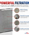 20x30x1 Go To Electrostatic Air Filter MERV 8 Washable And Reusable Furnace HVAC Filter information on powerful filtration features