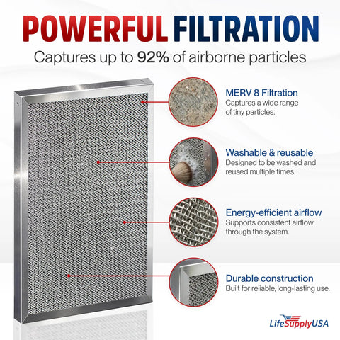 20x30x1 Go To Electrostatic Air Filter MERV 8 Washable And Reusable Furnace HVAC Filter information on powerful filtration features