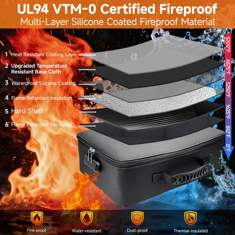 Fireproof Document Box With Lock 5200F Fire Safe File Organizer waterproof storage box layers diagram.