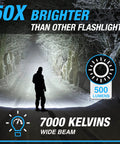 Person holding Beast Bright USB Rechargeable Cree LED Flashlight Zoom 500 Lumen Outdoors illuminating snowy path.