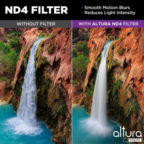 Comparison of waterfall photos before and after using 58mm Lens Filter Kit With UV Protector CPL Polarizer And ND4 Pro Grade Neutral Density Filters Plus Padded Case For Camera Lenses And Gear Multicoated Glass For Clearer Images Less Glare And Rich Colors, showing smoother motion in ND4 filtered image.