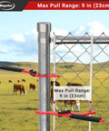 Heavy Duty Fence Stretcher Tool For Chain Link Fabric Upgraded One Person Operation Fence Puller With Nine Inch Pull Range Fits 2 3 Eighths Inch OD Posts 1 Pack Easy Hang Align And Light Tension, shown attached to a fence with a 9-inch pull range.