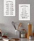 Grain Prep Cheat Sheet Wall Plaque Art For The Home You Can Hang Easy, 10x15 Inch Lithograph Print Mounted On 0.5 Inch MDF Ready To Hang