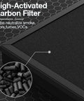 Close-up of high-activated carbon filter for 2 Pack Replacement Filter For HAP603 Air Purifier HAP603WF 3 Stage Filtration