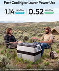 Solid Forty Eight Quart 12 Volt Compressor Portable Fridge And Freezer For Your Ride delivers fast cooling in outdoor setting with people.