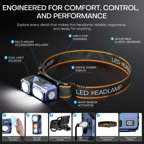 All In One Rechargeable Headlamp With 600 Lumen Front Light And 180 Degree Rotating Side Light, accessories shown, features highlighted
