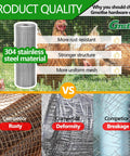 Image comparing Top Shelf 304 Stainless Steel Hardware Cloth Quarter Inch Wire Mesh 23 Gauge Roll with competitor wire products.
