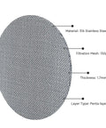 Two Pack 58.5mm Puck Screen With Stand For Espresso Machines Reusable Shower Screen 150μm Mesh 1.7mm Stainless Steel