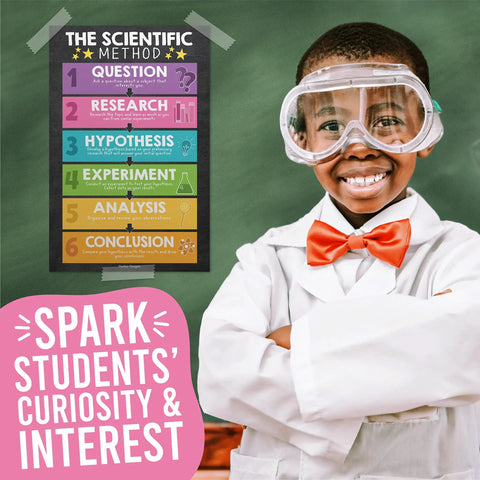 Child in lab coat near colorful Scientific Method poster, part of Classroom Science Poster Pack For Middle School And Homeschool Four Laminated 11x17 Posters Including Periodic Table And Scientific Method Colorful Chalk Theme Decor For Elementary Classrooms.