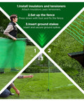 Movable Temporary Fence With Posts 3 Ft By 50 Ft Plastic Mesh Safety Barrier For Dogs And Pets With Fiberglass Stakes shown in use