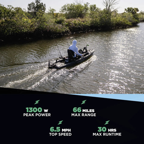 Kayak on river with NK300 Electric Kayak Motor With 3HP Boost; stats showing 1300W power, 66-mile range, 6.5 MPH speed.