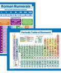 Two Pack Periodic Table Of Elements Poster For Kids And Roman Numerals Math Chart Laminated 18 By 24 Inch Set Durable Tear Resistant