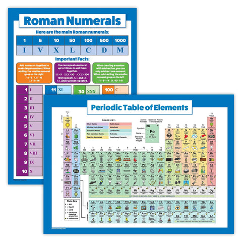 Two Pack Periodic Table Of Elements Poster For Kids And Roman Numerals Math Chart Laminated 18 By 24 Inch Set Durable Tear Resistant