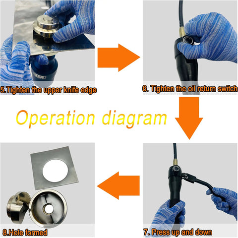 Operation diagram for Beefy 120KN Hydraulic Knockout Hole Punch Driver Kit 1/2 to 2 Inch Conduit Cutter Set showing tool use steps.