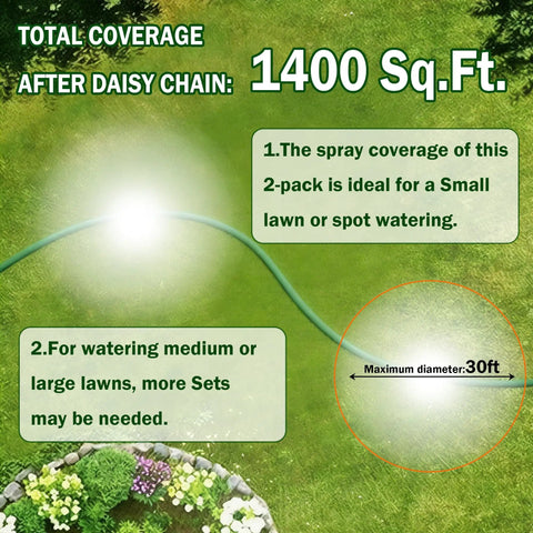 Illustration showing coverage area of Two Pack Metal Lawn Sprinklers With Brass Heads And Aluminum Spike Base over 1400 sq. ft.