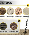 Diagram of soil types for auger drill bit effectiveness, with sand soil suitable for Auger Drill Bit For Planting 4 X 12 Inch Bulb Planter.
