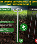 Comparison of 8 gauge circle top landscape pin versus 11 gauge, showcasing features like soft ground suitability and weather resistance.