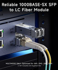 SFP to LC multimode fiber transceiver module; Cable Matters 2-pack, front view with white and yellow fiber cables.