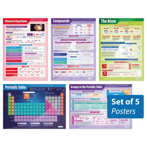 Atomic Structure And Periodic Table Posters Set Of 5, Extra Large 33 By 23.5 Inches, Laminated Science Classroom Wall Charts