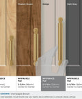 Balata 5 1/16 Inch Center To Center Champagne Bronze Cabinet Pull in various finishes on diverse cabinet colors.