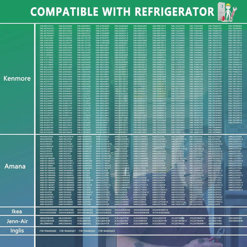 Compatibility chart for Replacement Refrigerator Main Control Jazz Board W10503278, listing Kenmore, Amana, Ikea, Jenn-Air, Inglis models.