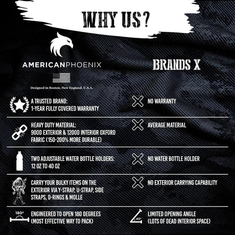 Comparison chart detailing features of Elite 45L Tactical Backpack For Work And Missions, highlighting durability and warranty advantages.