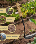 Nejiri Kama Weeding Sickle Tool With Razor Sharp 4 Inch Drop Forged Blade shown in a garden setting with various uses highlighted.