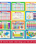 Twenty Six Set Of Fifty Kid Friendly Educational Posters For School Success with multiplication chart, laminated 17x11