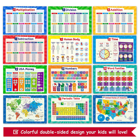 Twenty Six Set Of Fifty Kid Friendly Educational Posters For School Success with multiplication chart, laminated 17x11
