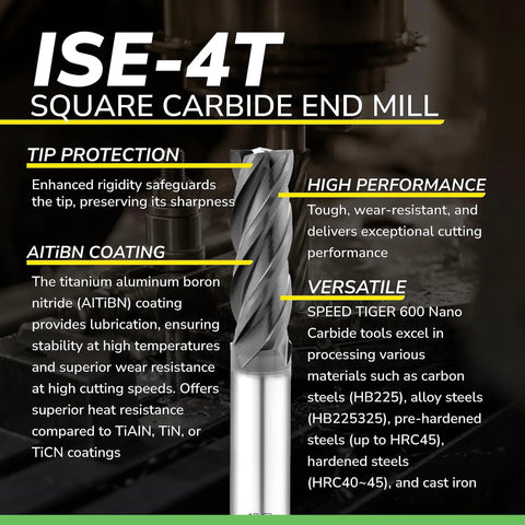 1/32 Inch Micrograin Carbide Square End Mill Set, 4 Flutes, ISE1/32 4T, 5 Pieces with tip protection and AlTiBN coating details