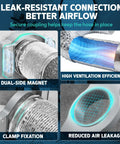 Magnetic 4 Inch Dryer Vent Connector Kit with 2.6 Ft Duct showcasing dual-side magnets and ventilation efficiency features.