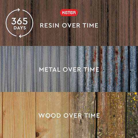 Comparison of resin, metal, and wood surfaces over time showing durability differences, featuring Keter branding.
