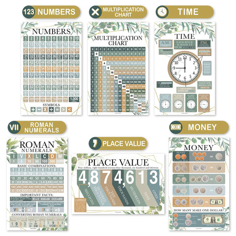 Cool Math Posters For Elementary Classrooms With Multiplication Chart And Place Value Chart Laminated 11x17 Set Of 12 Display