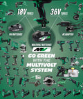 Cordless 36V Table Saw With Brushless Motor, 10 Inch Blade, Precision Bevel Cuts, Big Rip Capacity showcased in tool system poster