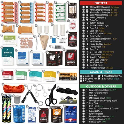 Front view of a 250-piece waterproof first aid kit in a red roll-top dry bag for boating and camping.