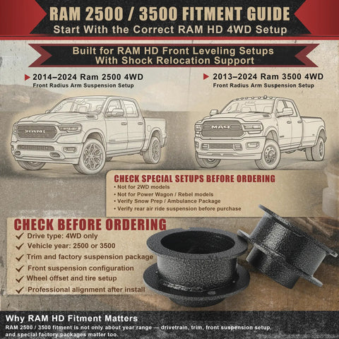 Drawing of a Ram truck with 2.5 Inch Front Leveling Lift Kit For Ram 2500 4WD And Ram 3500 4WD with coil spring spacers.